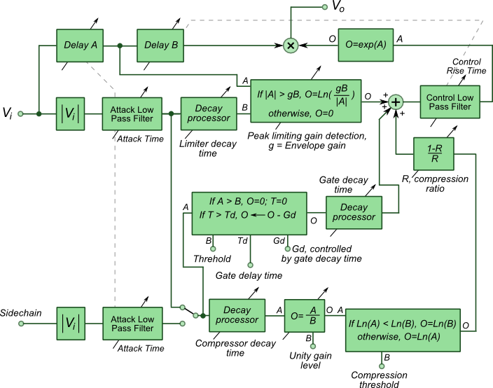 Frequency Chart – Har-Bal  The Scientific Audio Mastering Solution