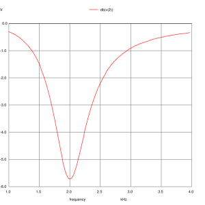 bluetooth-eq-simulation-freq-response