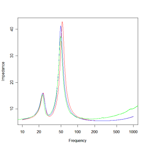 box-tuning-impedance