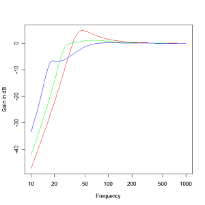 change-in-box-frequency