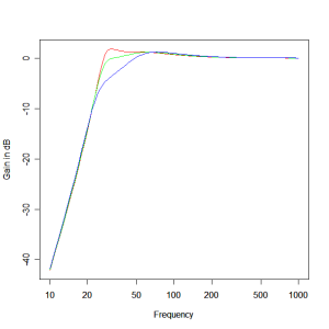 change-in-box-volume