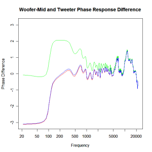 compensated-phase-difference-tweeter-mid-range