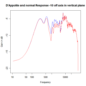 normal-dappolite-xover--10dv