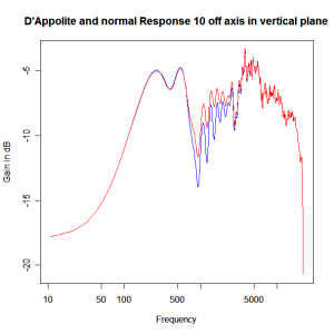 normal-dappolite-xover-10dv