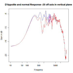 normal-dappolite-xover--20dv