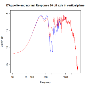 normal-dappolite-xover-20dv