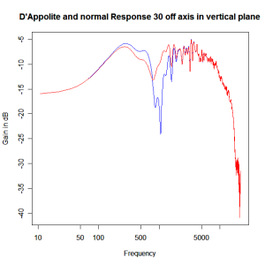 normal-dappolite-xover-30dv