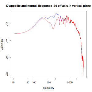 normal-dappolite-xover--30dv