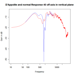 normal-dappolite-xover-40dv