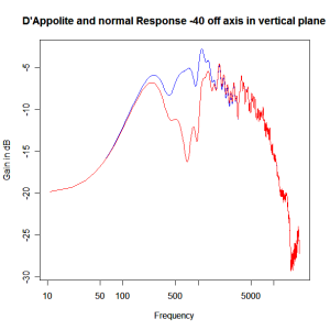 normal-dappolite-xover--40dv