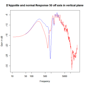 normal-dappolite-xover-50dv