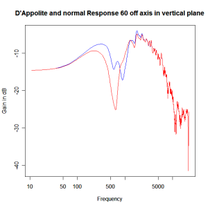 normal-dappolite-xover-60dv