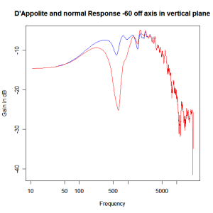 normal-dappolite-xover--60dv