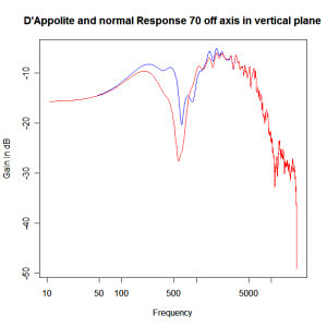 normal-dappolite-xover-70dv