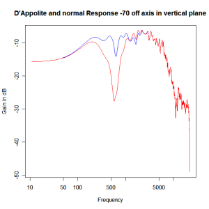 normal-dappolite-xover--70dv