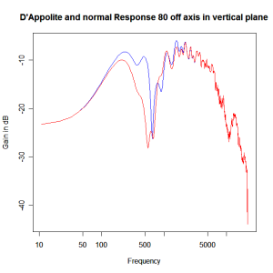 normal-dappolite-xover-80dv