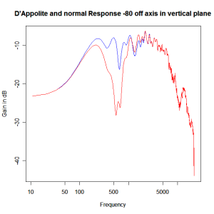 normal-dappolite-xover--80dv