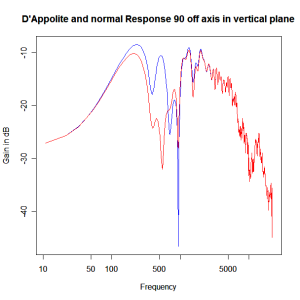 normal-dappolite-xover-90dv