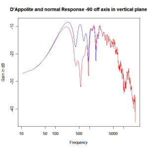 normal-dappolite-xover--90dv