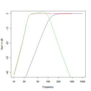 optimised-crossover