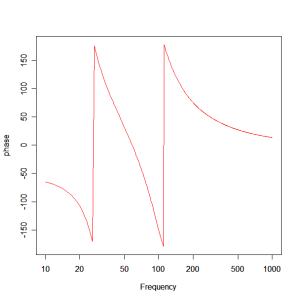 optimised-crossover-phase