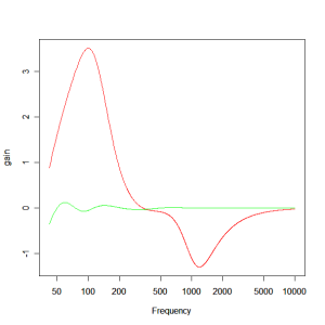 optimised-crossover-response-1