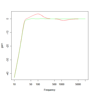 optimised-crossover-response-2