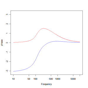 phase-compensation