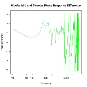 phase-difference-tweeter-mid-range