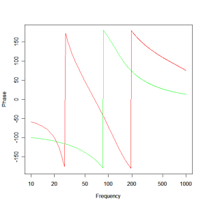 prototype-crossover-phase