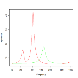 prototype-driver-impedances