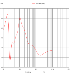 spice-impedance