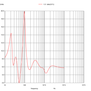 spice-impedance-noeq