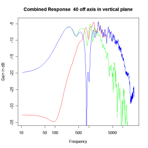 theoretical-3rd-order-butterworth-xover-40dv