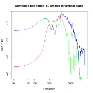 theoretical-3rd-order-butterworth-xover-60dv