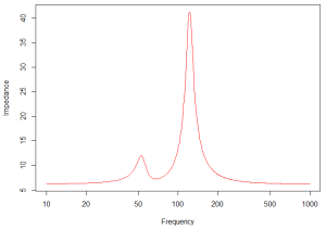 vented-box-impedance