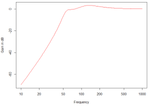 vented-box-response